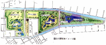 国分川調整池イメージ図